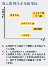 順應潮流 網絡與信息安全軟件開發的技術發展趨勢