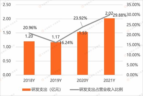 北信源 終端安全龍頭企業的困境與突破